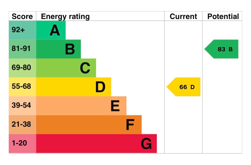 EPC 1