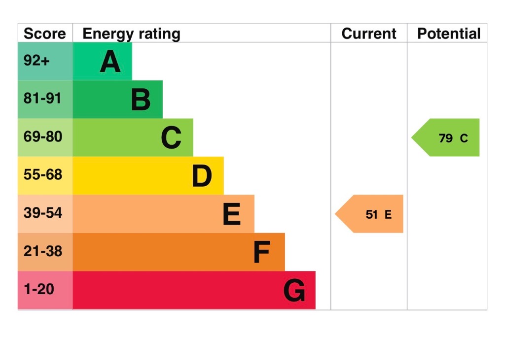 EPC 1