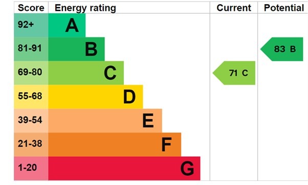 EPC 1
