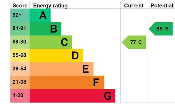 EPC 1