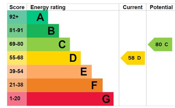 EPC 1