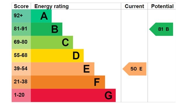 EPC 1