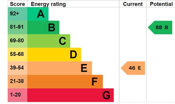EPC 1