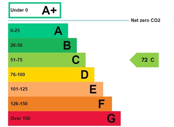 EPC 1