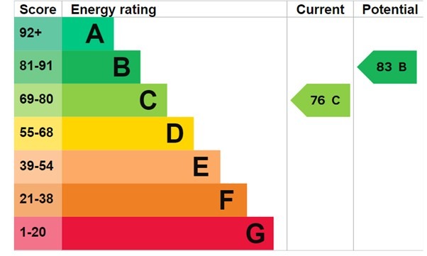 EPC 1