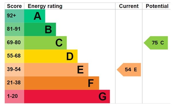 EPC 1