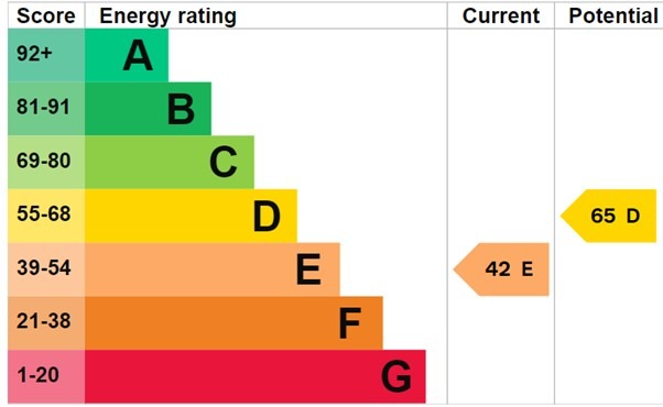 EPC 1