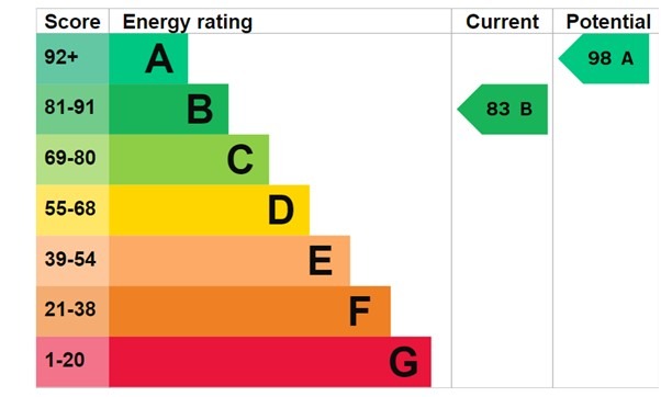 EPC 1