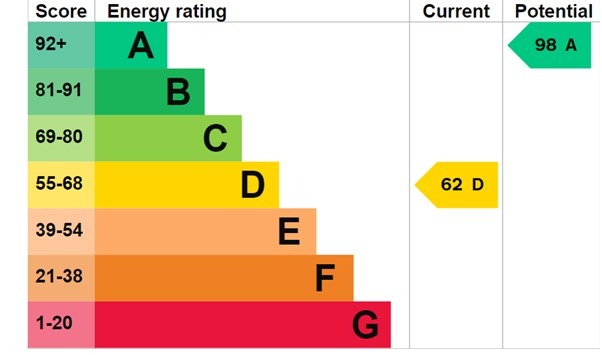 EPC 1