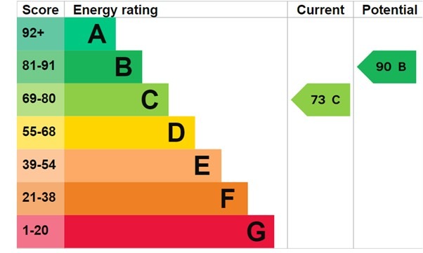 EPC 1