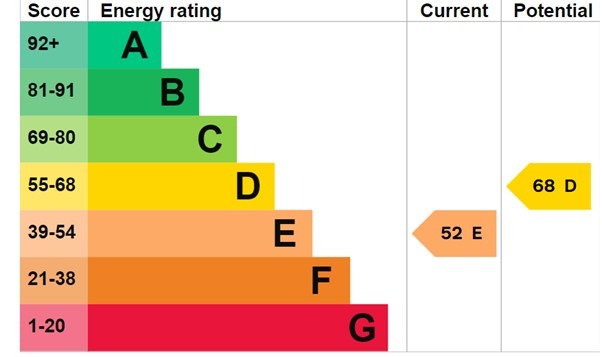 EPC 1