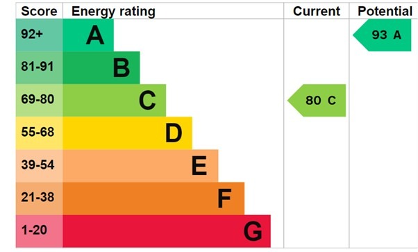 EPC 1