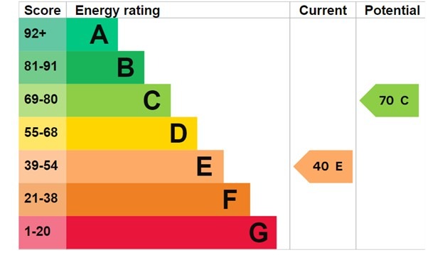 EPC 1