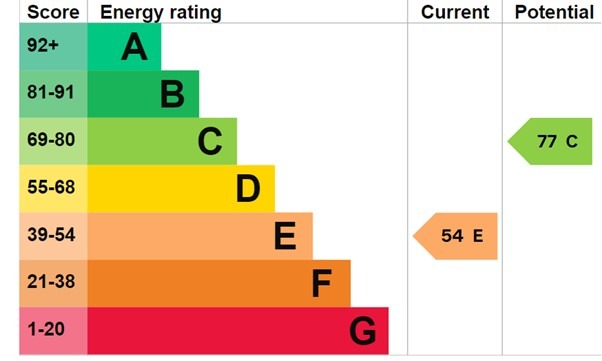 EPC 1