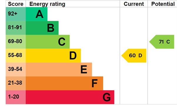 EPC 1
