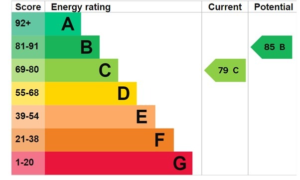 EPC 1