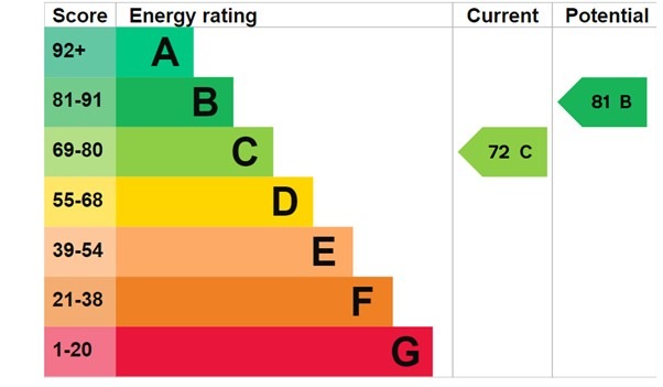 EPC 1