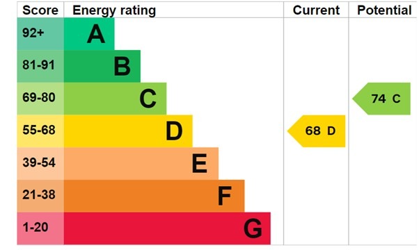 EPC 1