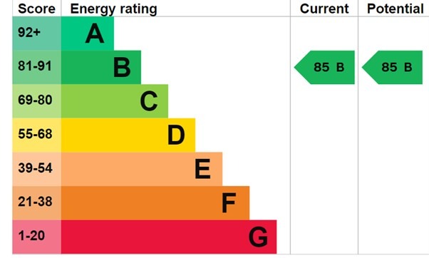 EPC 1