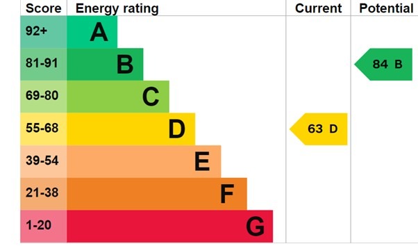 EPC 1