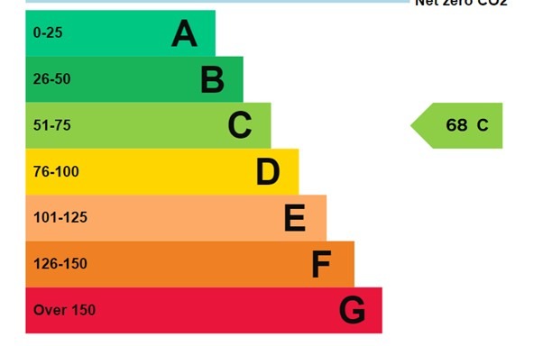 EPC 1