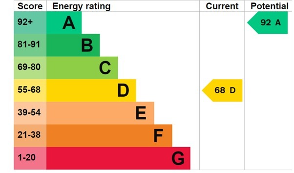 EPC 1