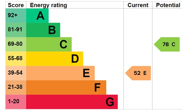EPC 1
