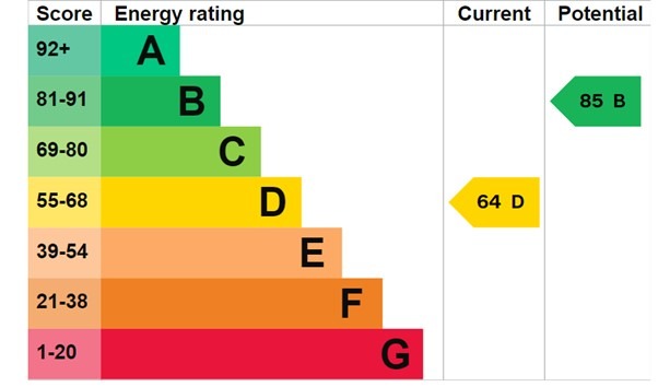 EPC 1