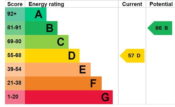 EPC 1