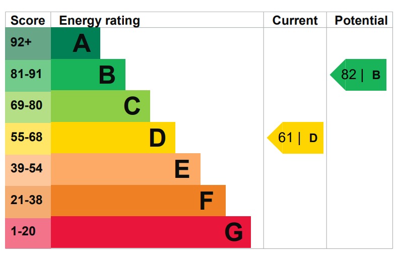 EPC 1