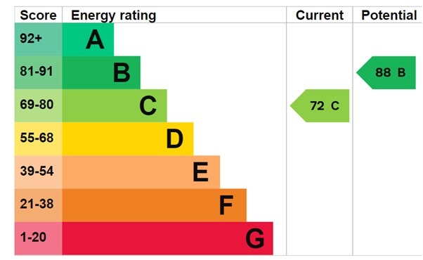 EPC 1