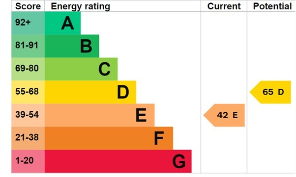 EPC 1