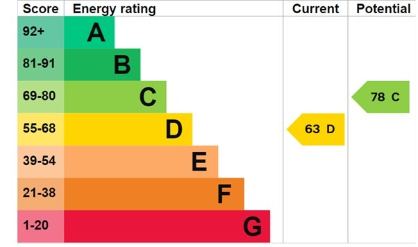 EPC 1