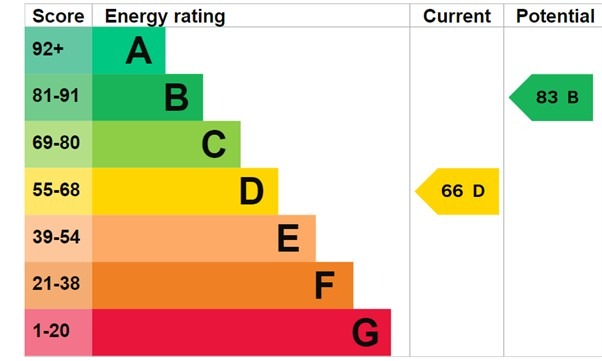 EPC 1