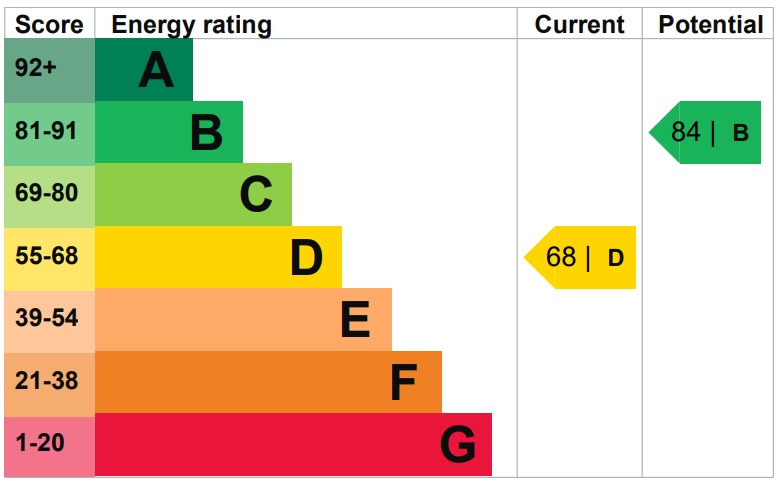 EPC 1