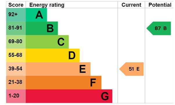 EPC 1