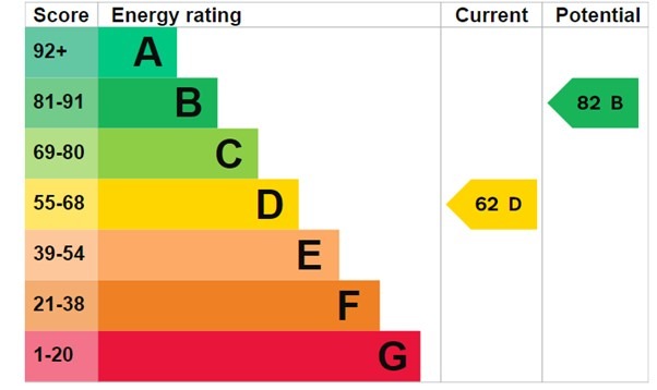 EPC 1