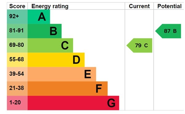 EPC 1