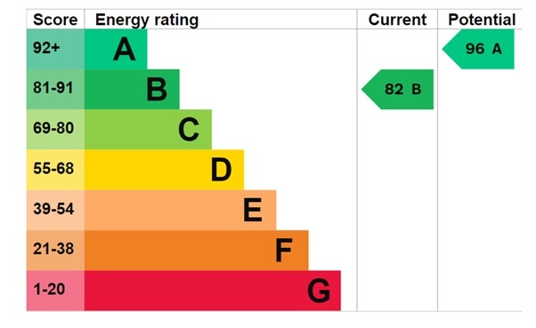 EPC 1