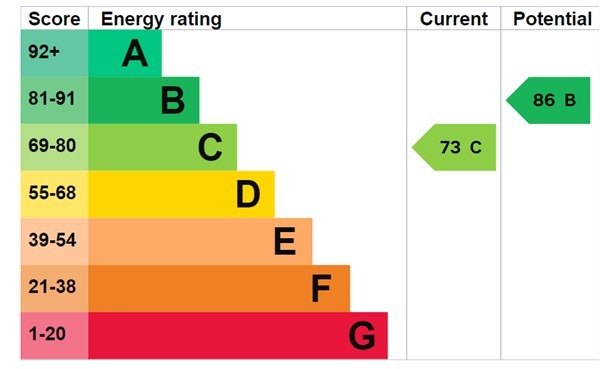 EPC 1