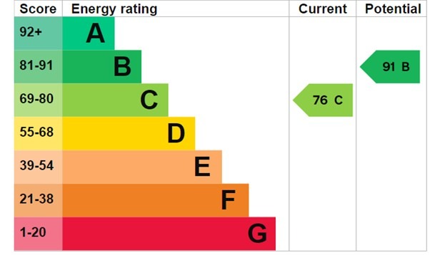 EPC 1