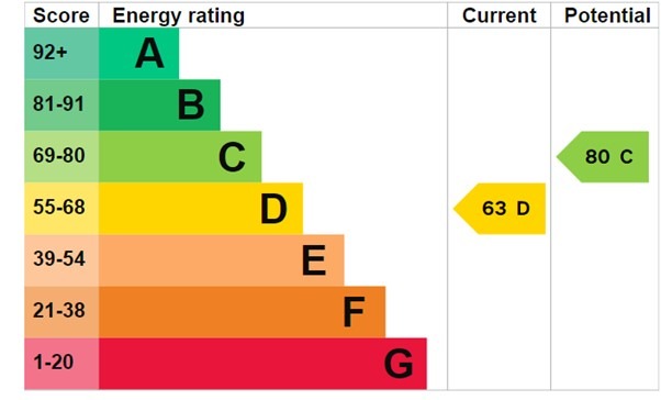 EPC 1