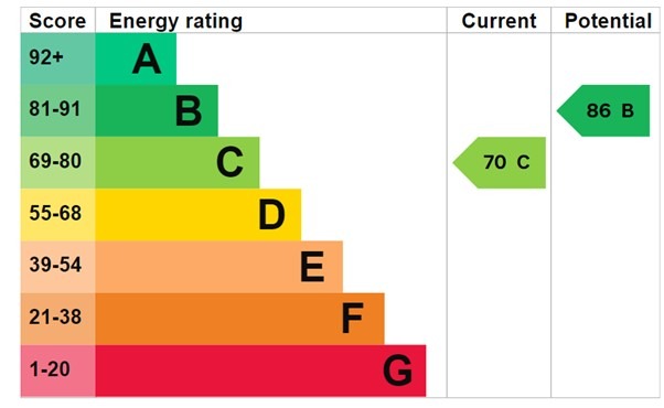EPC 1