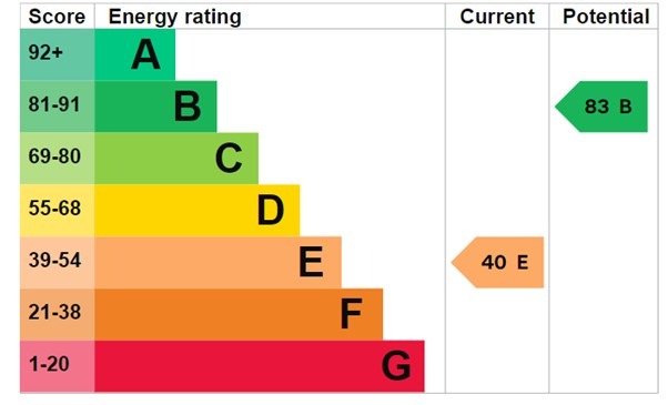 EPC 1