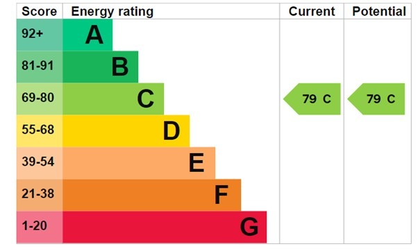 EPC 1