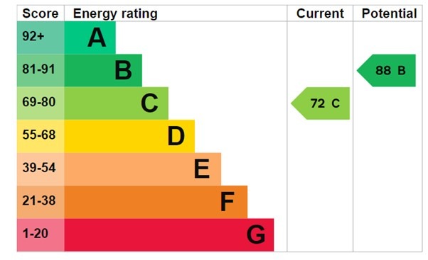 EPC 1