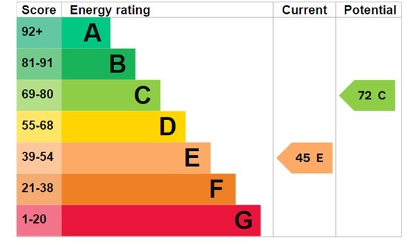 EPC 1