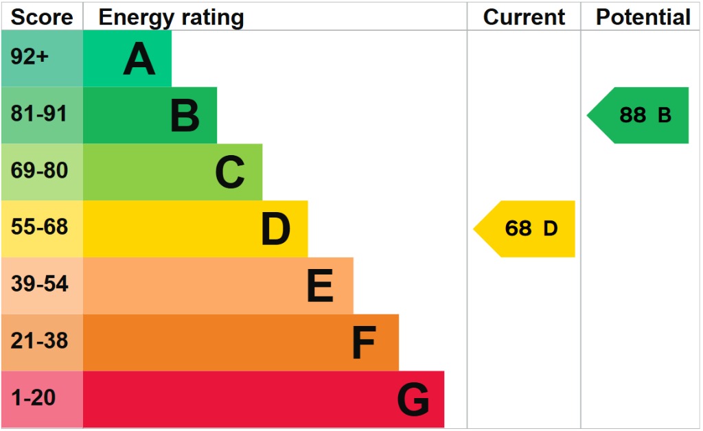 EPC 1