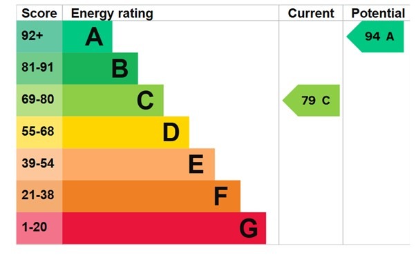EPC 1
