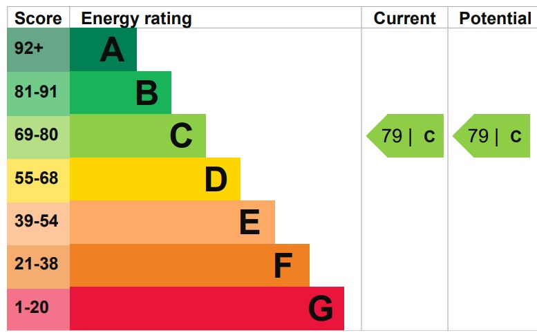 EPC 1